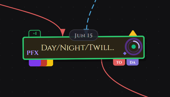 A canvas card showing a due date pill at the top, mirror prefix label, priority triangle, checklist ring with diamond, and assignee flags at the bottom right